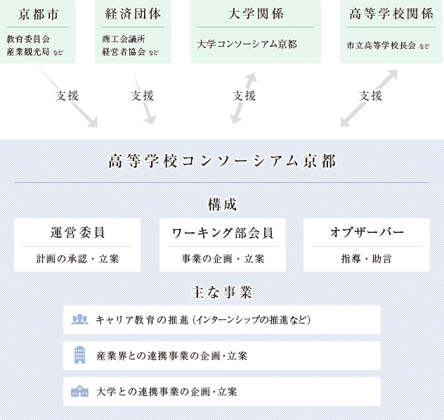 スキーム図